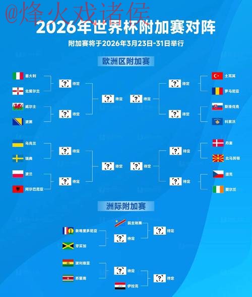 2026世界杯预测及比赛报名热门分析 2026世界杯预测及比赛报名热门分析
