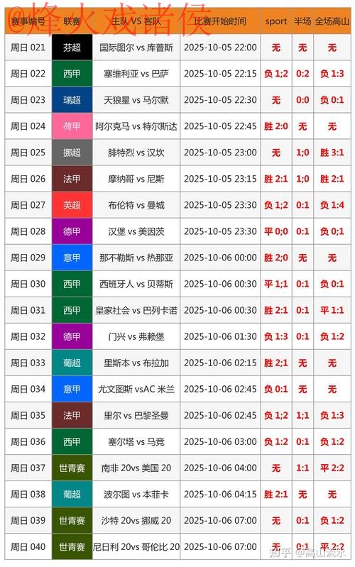 2026世界杯盘口在线预测分析攻略