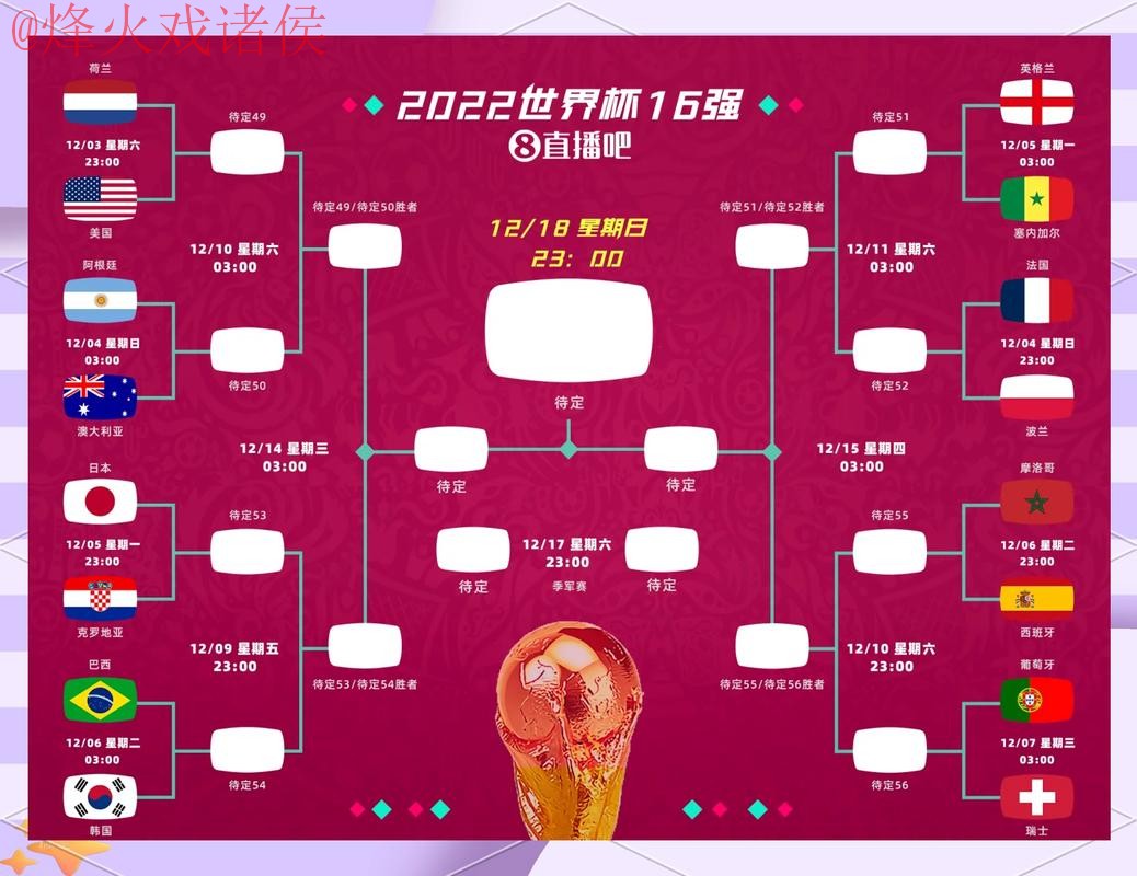 2026世界杯盘口在线预测分析攻略