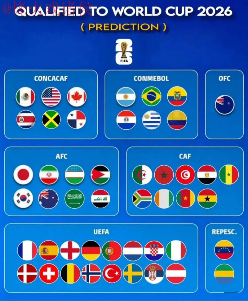 2026世界杯预测手机平台最新动态